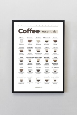 Coffee Recipes Coffee Essentials Coffee Guide Design Table - House Gorgeous