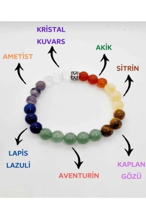 Natural 7 Chakra Bracelet Crystal Quartz- Amethyst- Lapis Lazuli- Aventurine- Tiger Eye- Citrine- Agate - Perlavita