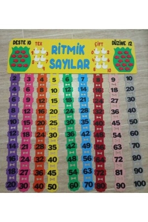 Rhythmische Zahlentafel / Grundschule Vorschule / Lehrmaterialien / / Klassentafel 000004 - ŞİRİN KEÇELER